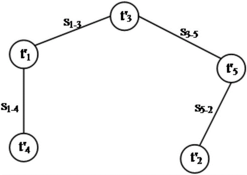 Method for querying keyword based on topic cluster unit in relational database