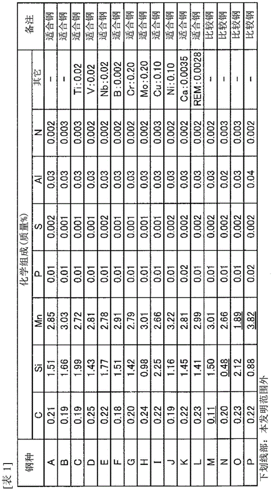 High-strength cold-rolled steel sheet and method for manufacturing same