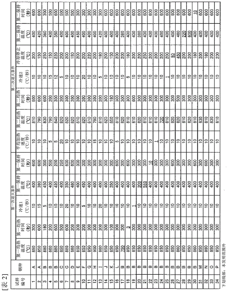 High-strength cold-rolled steel sheet and method for manufacturing same