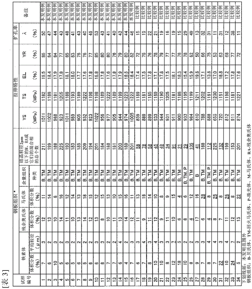 High-strength cold-rolled steel sheet and method for manufacturing same