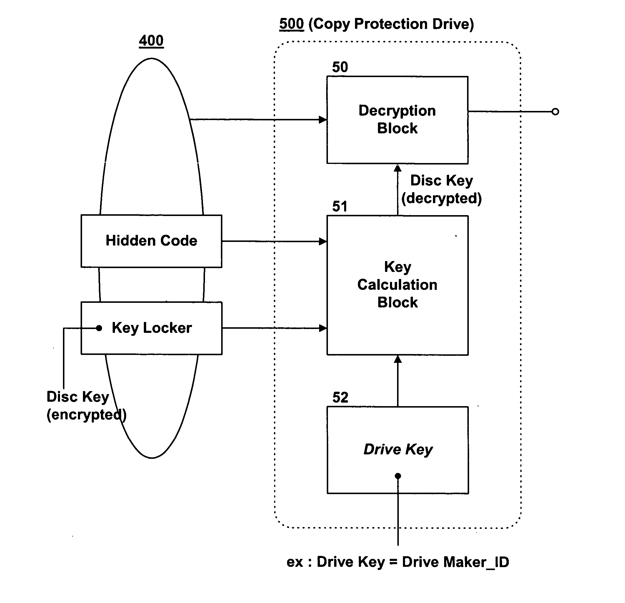 Method for managing copy protection information of recording medium