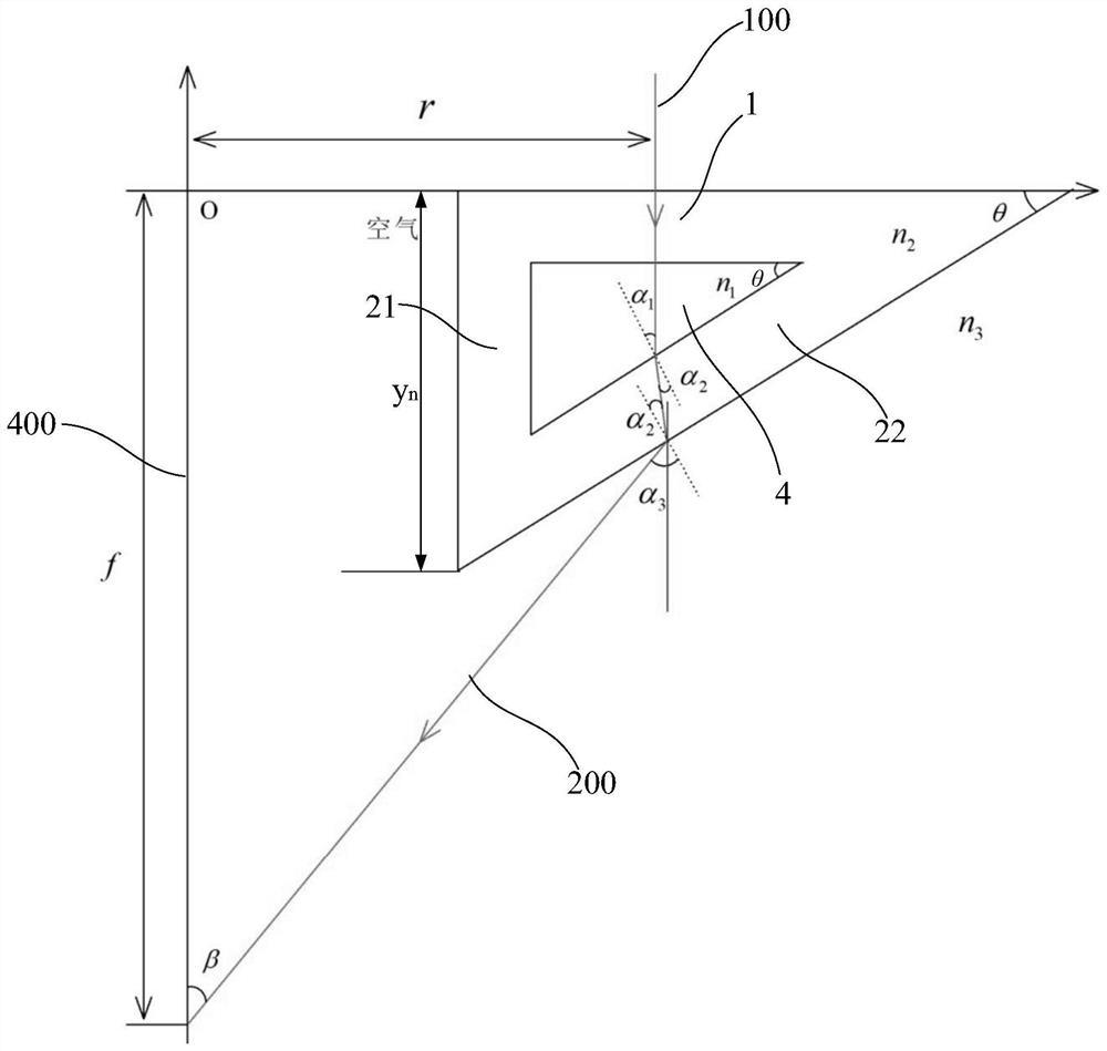 Filling type Fresnel condenser