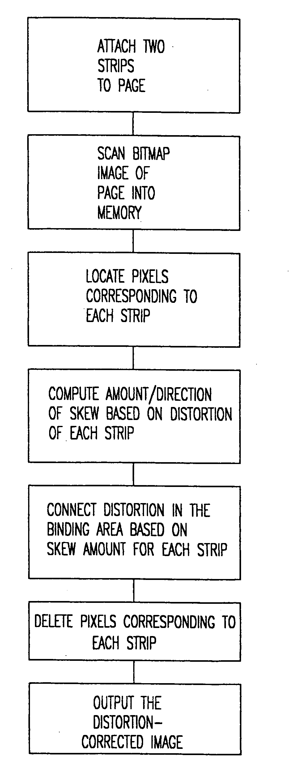 Method and apparatus to correct distortion of document copies