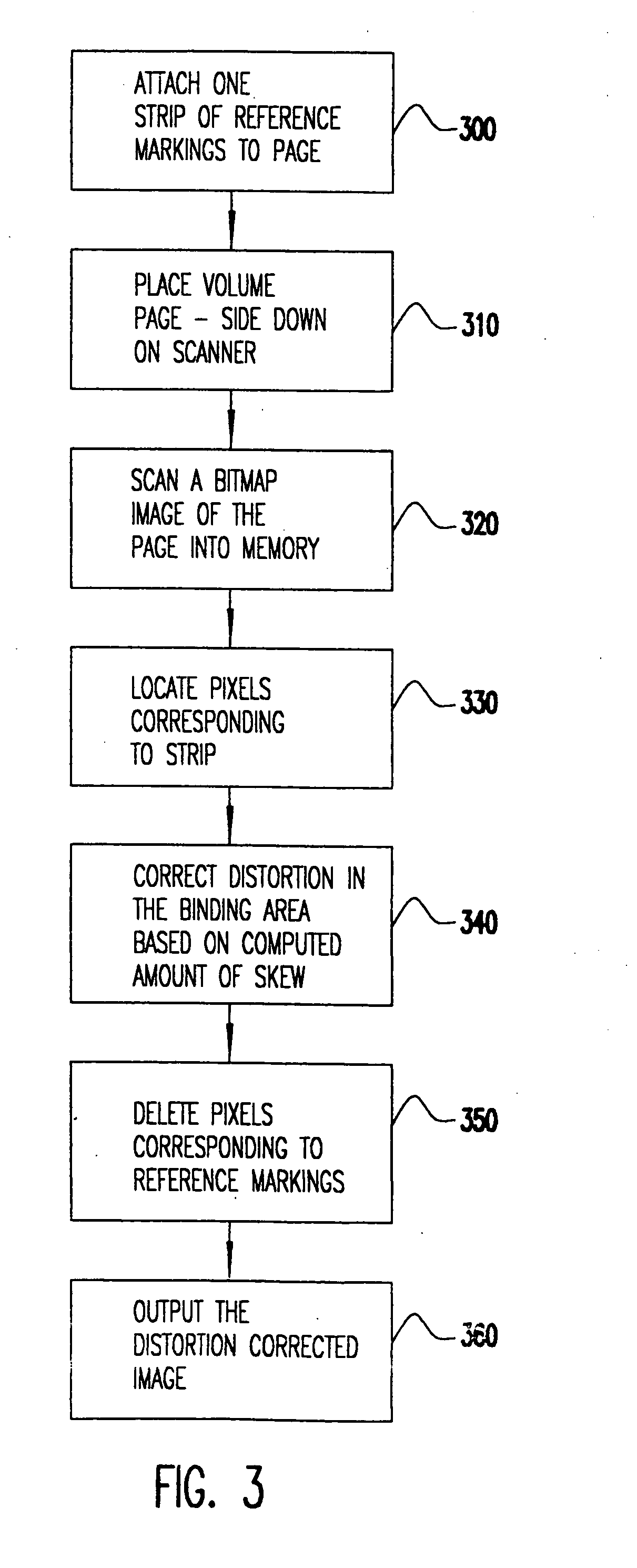 Method and apparatus to correct distortion of document copies