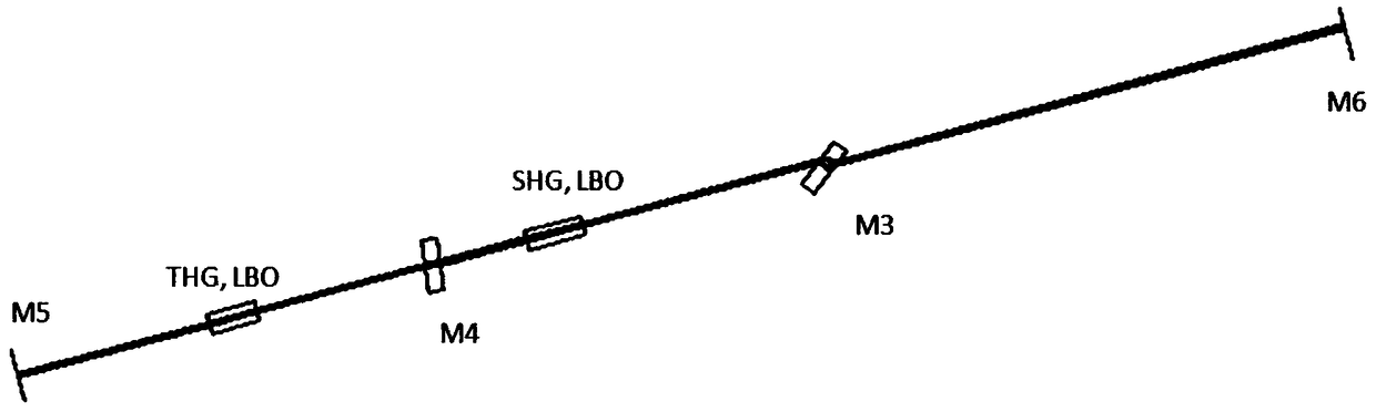 Laser optical path system of a semiconductor pumped laser cleaning machine