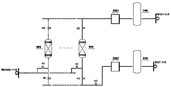 A gas separation method based on negative pressure swing adsorption