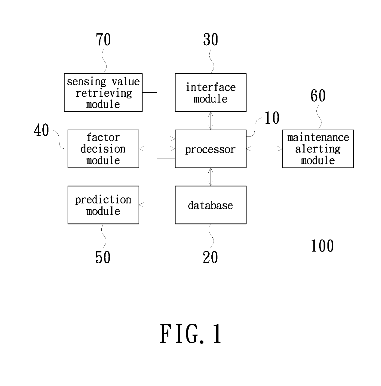 Equipment maintenance prediction system and operation method thereof