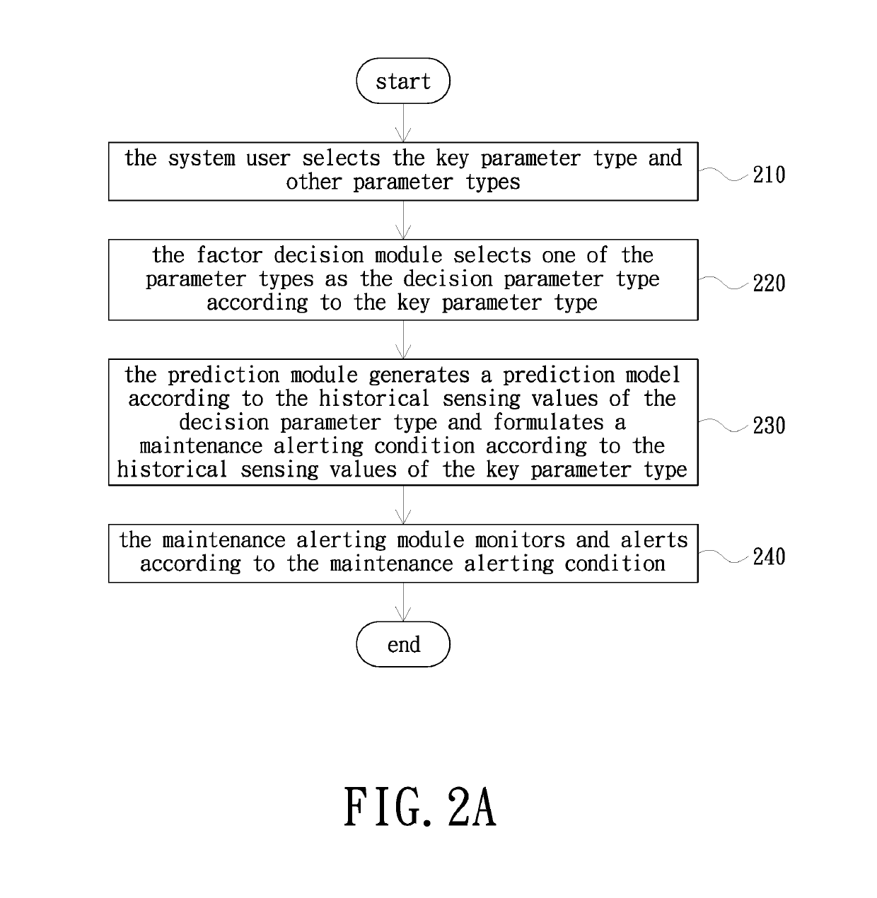 Equipment maintenance prediction system and operation method thereof