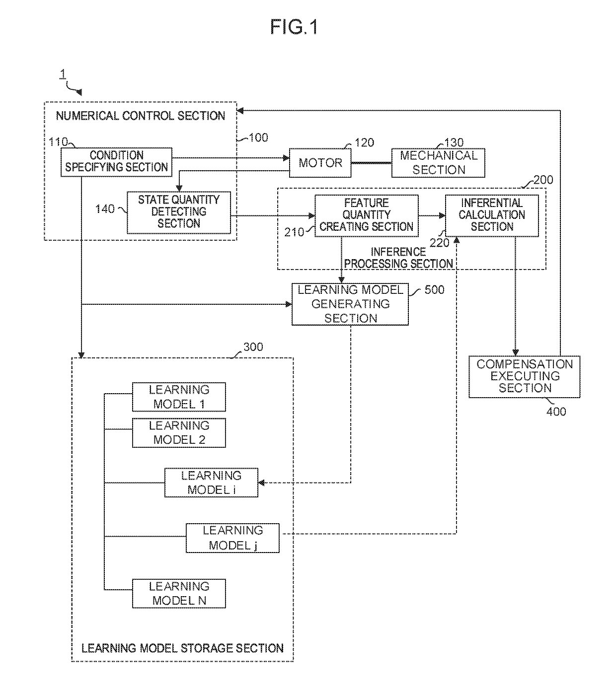 Thermal displacement compensation system