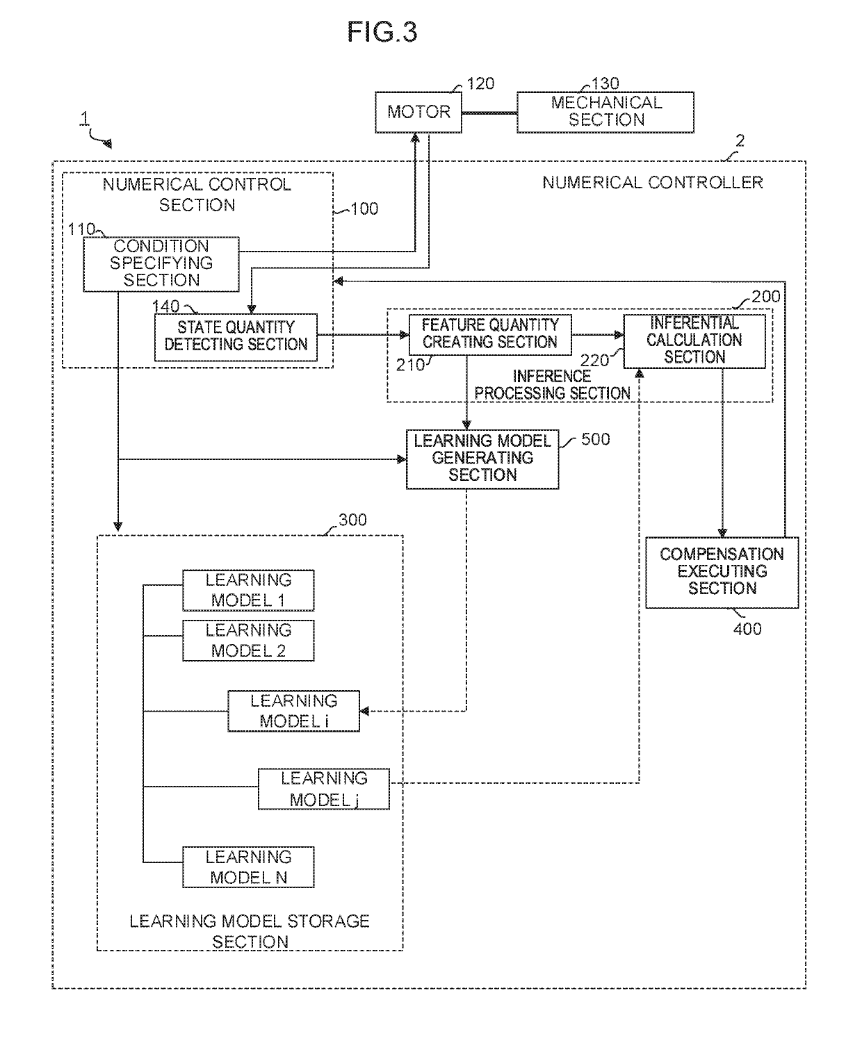 Thermal displacement compensation system