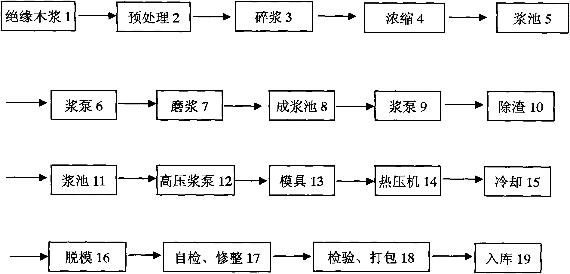 Process for producing transposed oxhorn cushion block of insulated coil of transformer