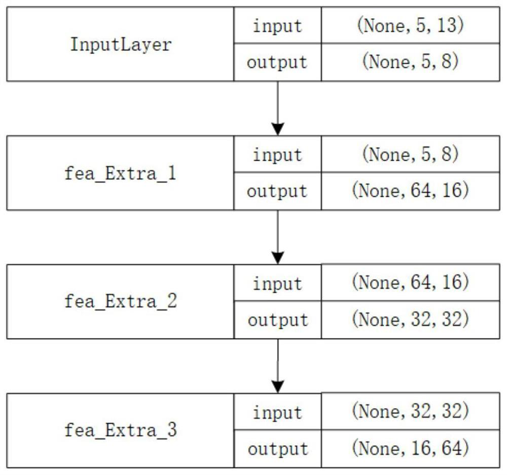 A Hybrid Flow Shop Scheduling Method Based on Temporal Difference