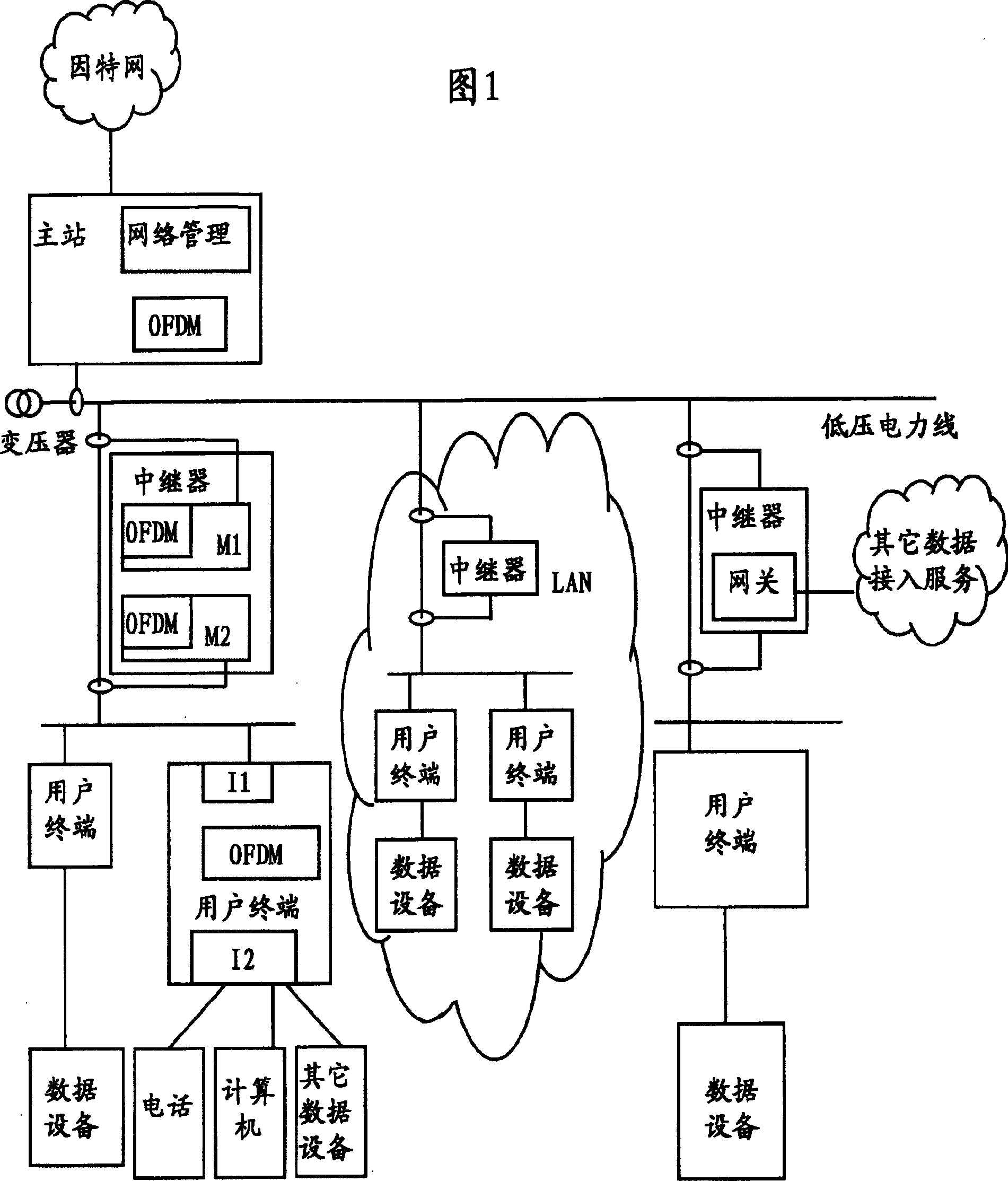 Low-voltage power line data communication system and method