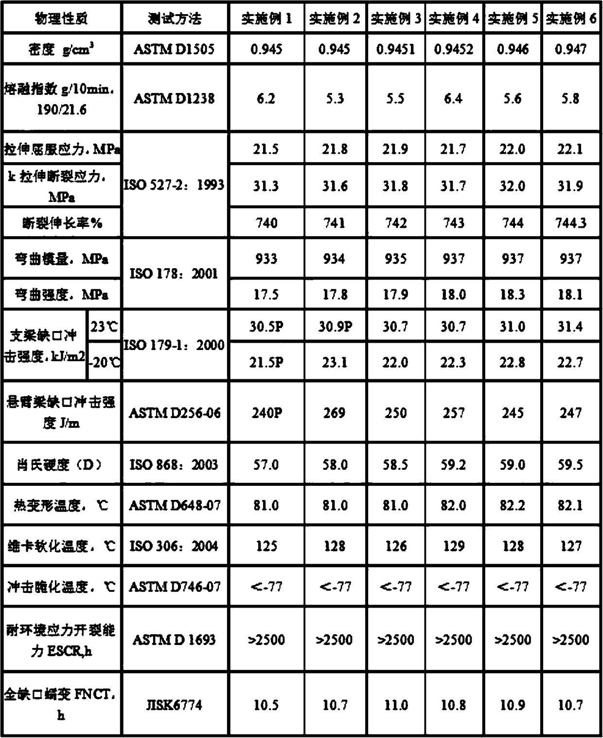 A special blow molding material for automobile plastic fuel tank and its preparation method