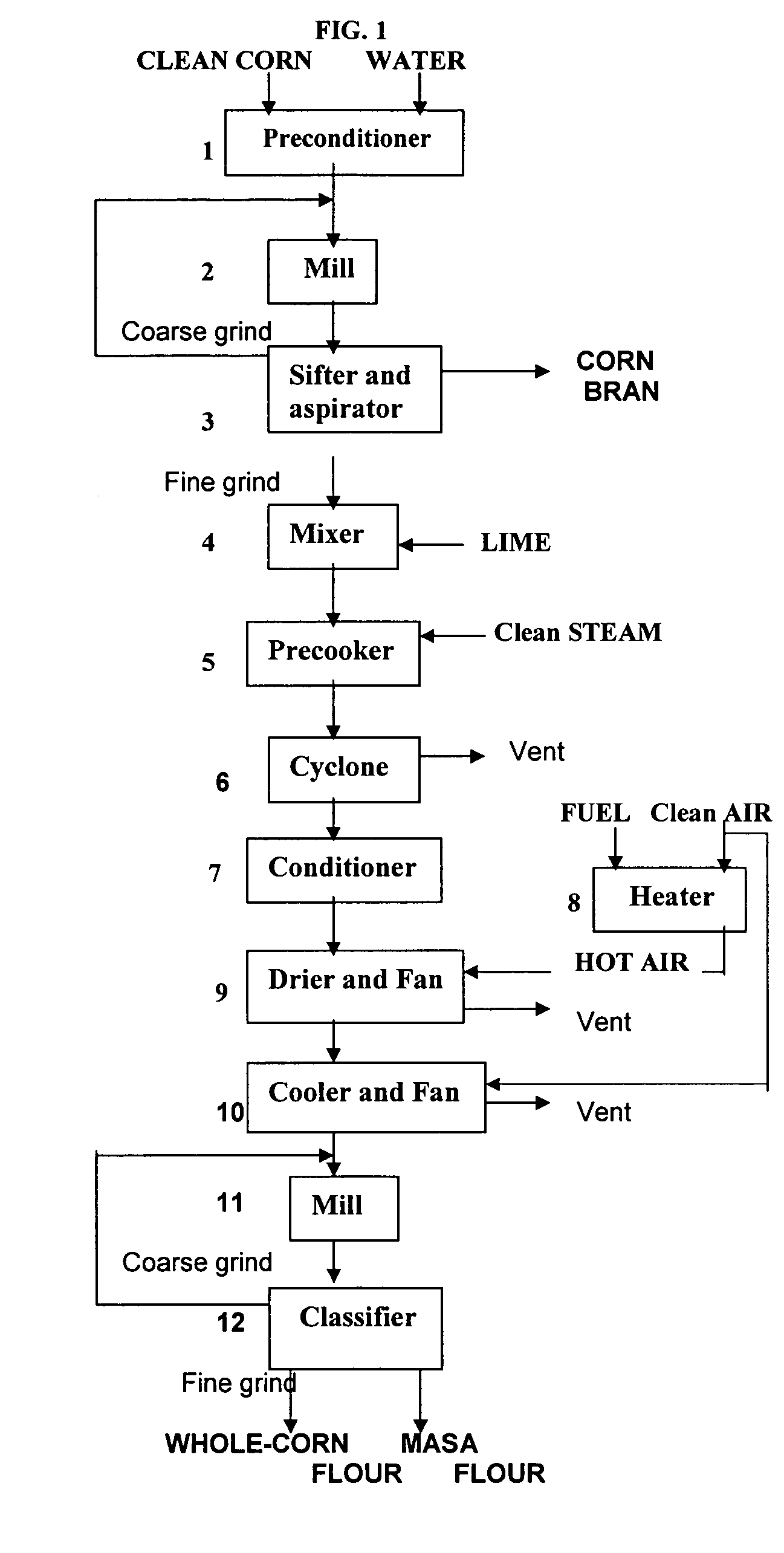 Continuous production of masa flour and whole-corn flour for grain-based foods, using a novel precooking