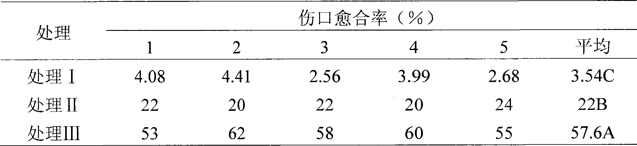 Prescription of wound healer for apple tree and preparation method thereof