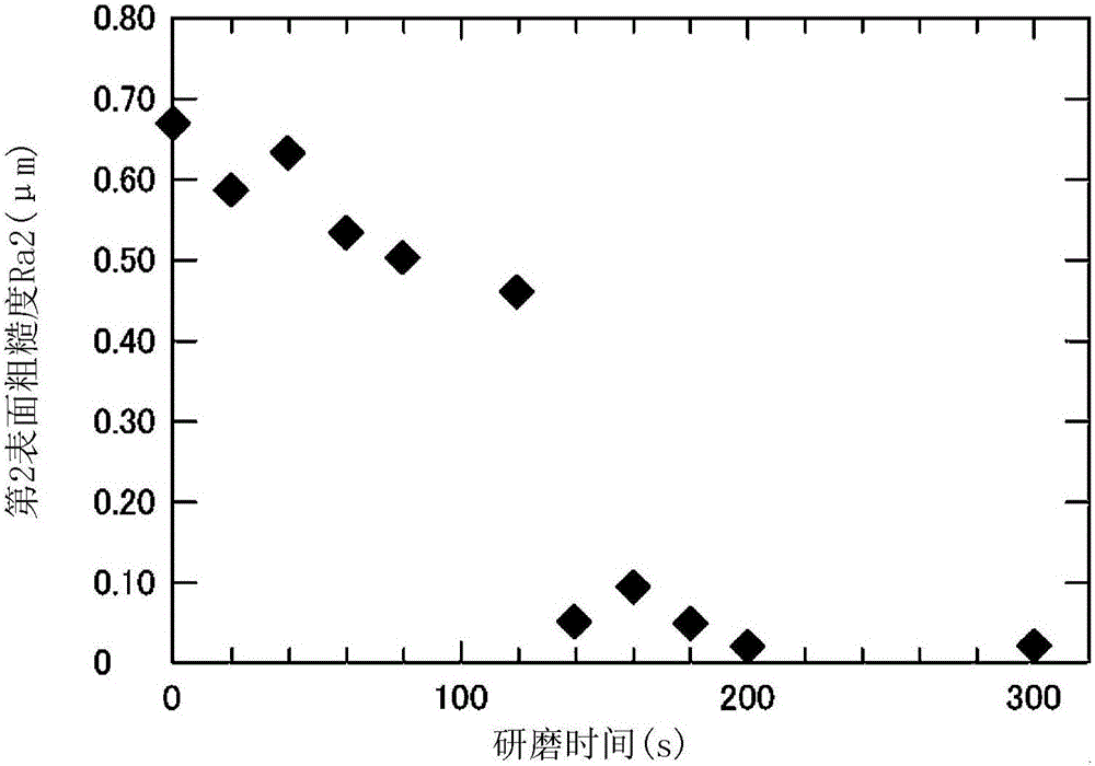 Glass material for press molding, method of manufacturing glass material for press molding and method of manufacturing optical element