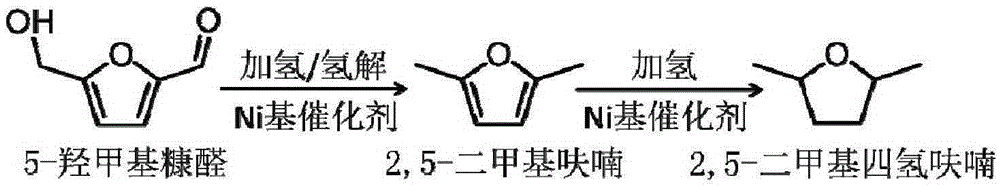 Nickel-based catalyst and its preparation method and use in 5-hydroxymethylfurfural hydrogenation