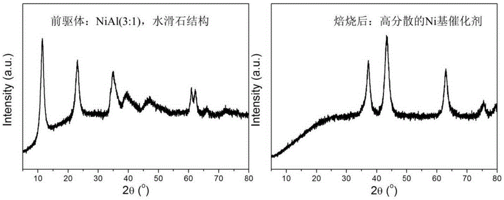 Nickel-based catalyst and its preparation method and use in 5-hydroxymethylfurfural hydrogenation