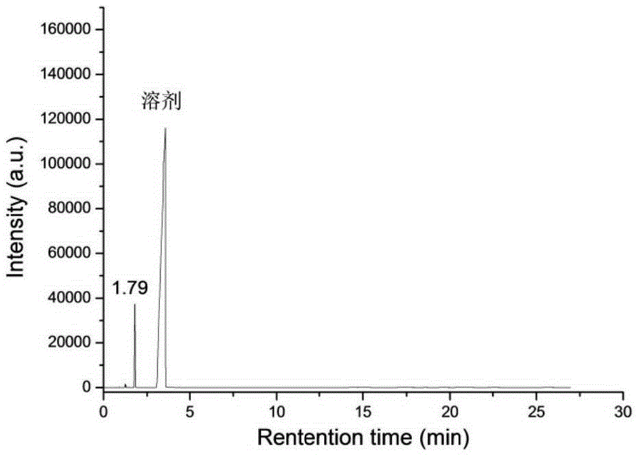 Nickel-based catalyst and its preparation method and use in 5-hydroxymethylfurfural hydrogenation