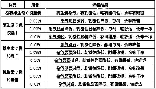 A kind of preparation method of vitamin C microcapsule and its application in cigarette