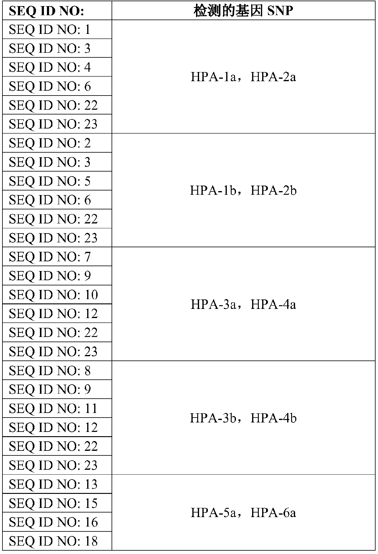 Multiple PCR detection method and kit for human platelet blood type