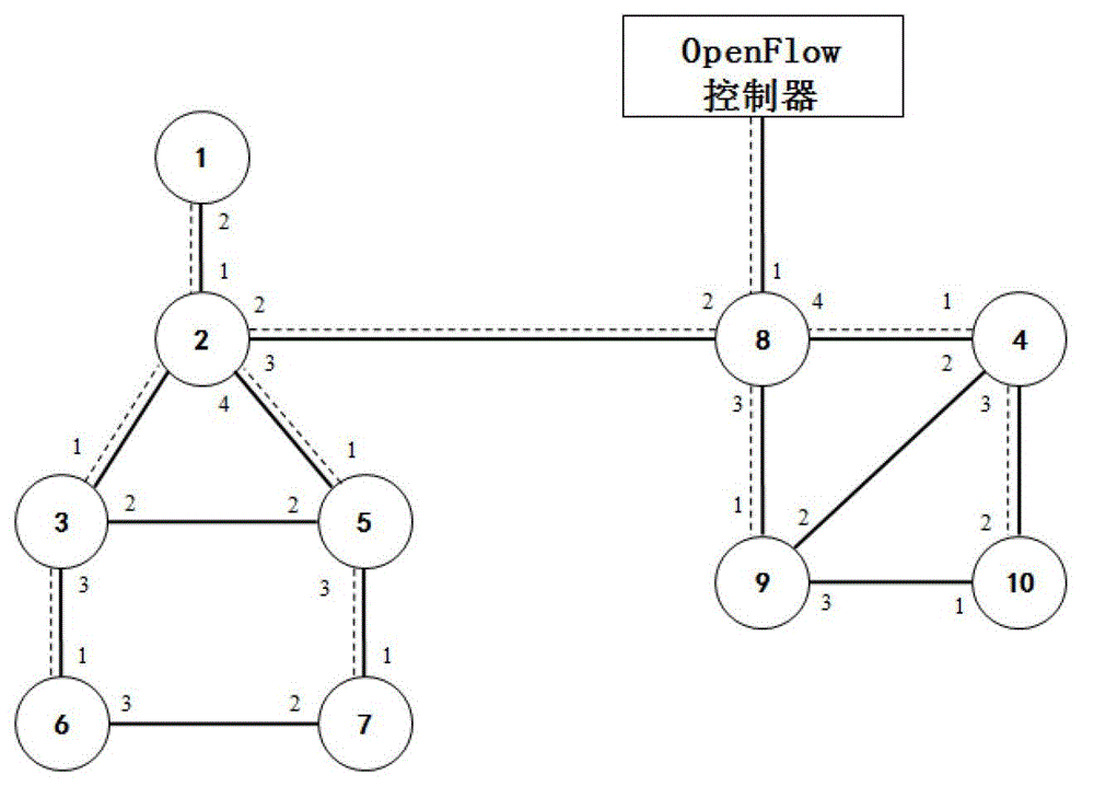 OpenFlow out-of-band networking method based on in-band virtual channel