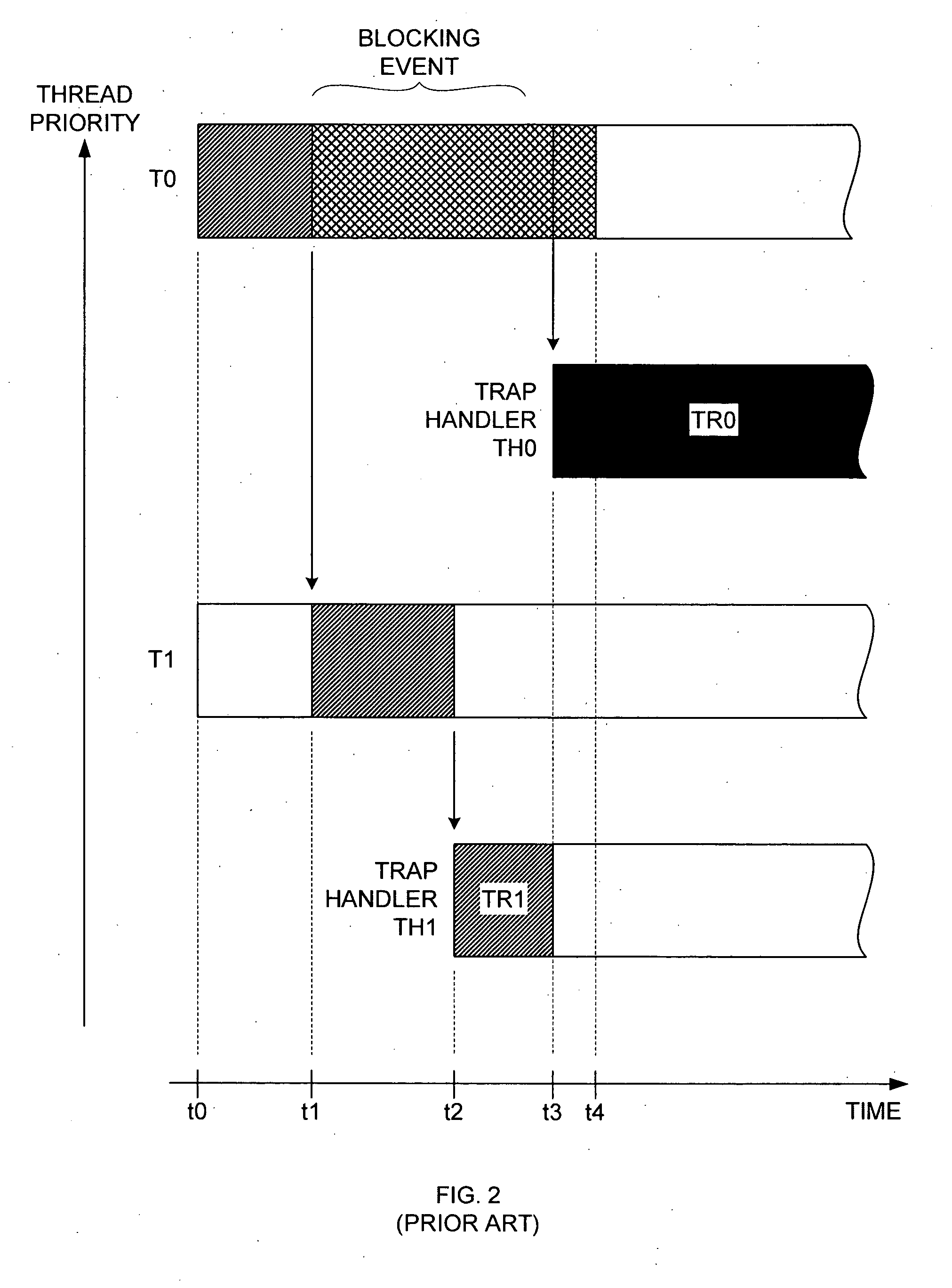 Interrupt and trap handling in an embedded multi-thread processor to avoid priority inversion and maintain real-time operation