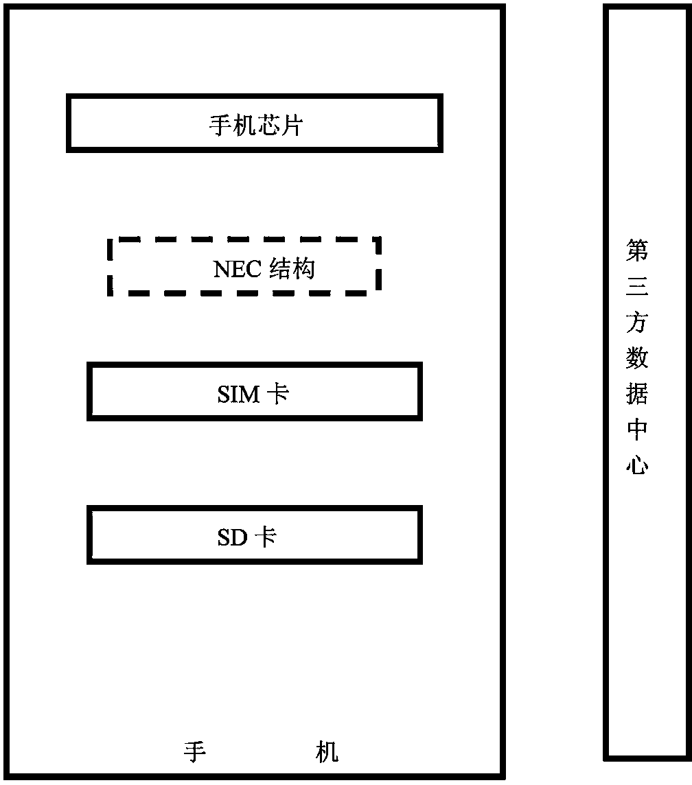 NFC (near field communication) mobile phone system