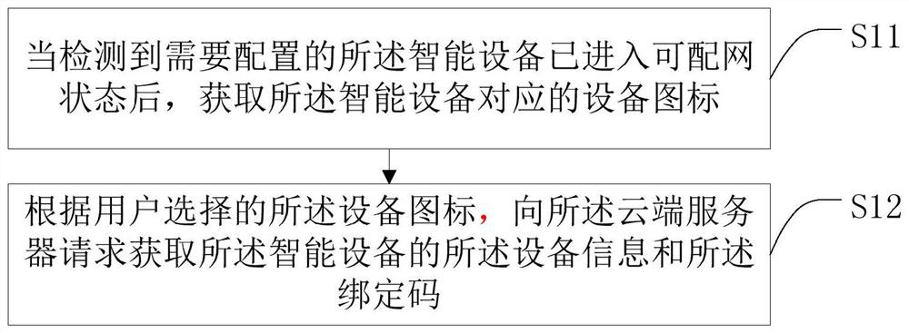 Equipment distribution network binding method and system, mobile terminal and storage medium