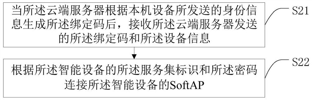 Equipment distribution network binding method and system, mobile terminal and storage medium