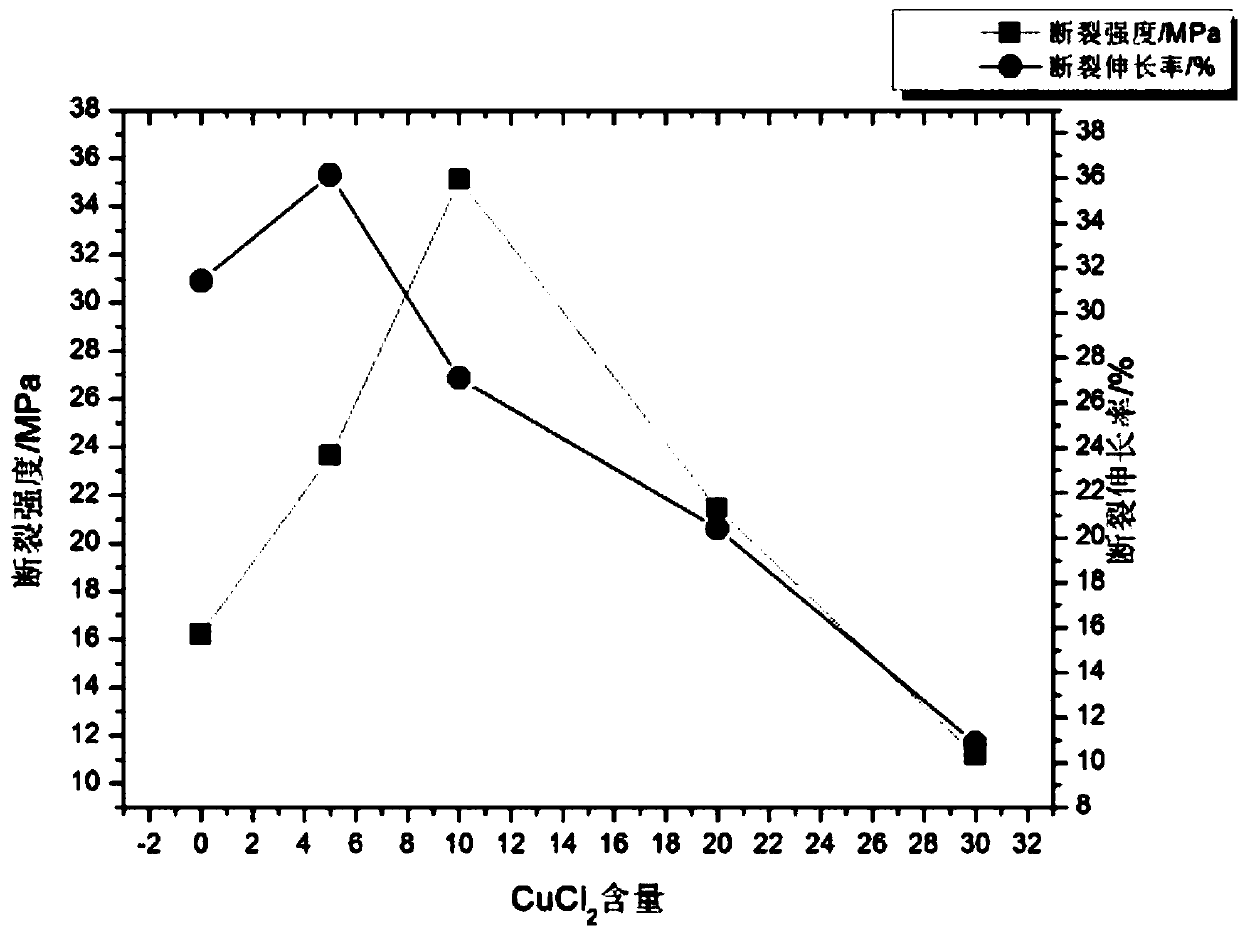 Nanofiber membrane, preparation method and application