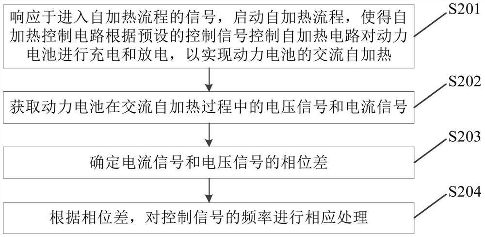 Self-heating method, device and system of power battery and electric vehicle