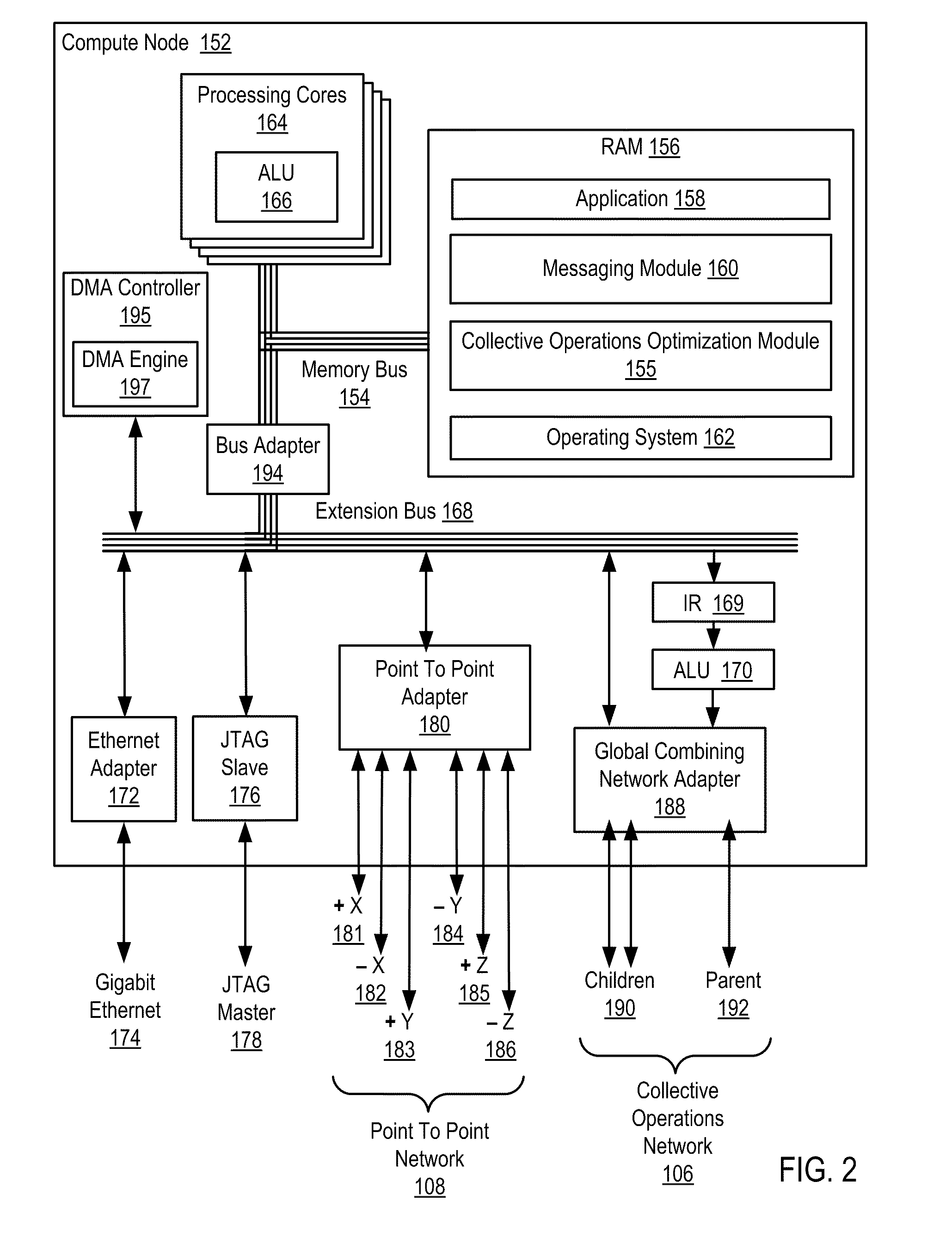 Optimizing Collective Operations