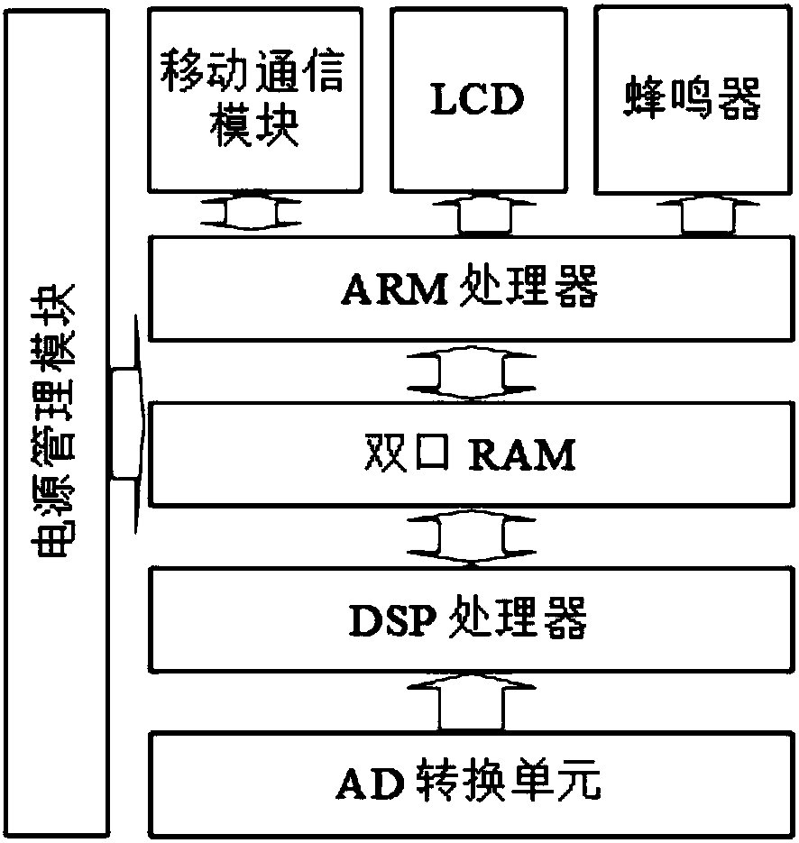 Device state monitoring terminal, system and method based on perception hash