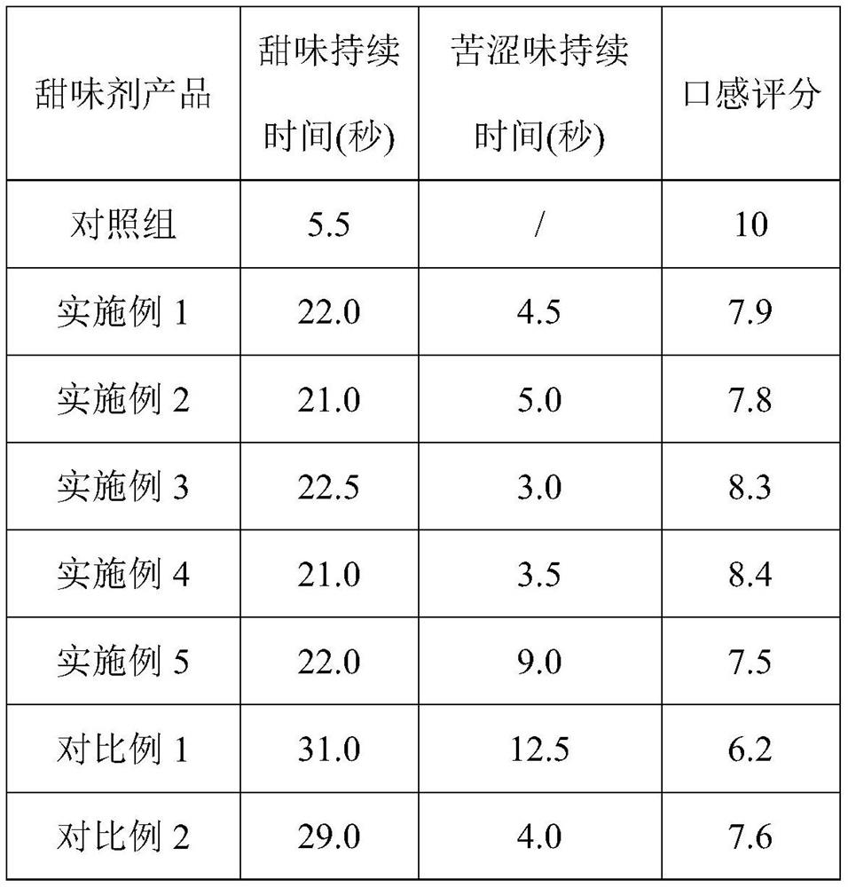 A kind of sweetener for improving the taste of sweet tea glycosides and preparation method thereof