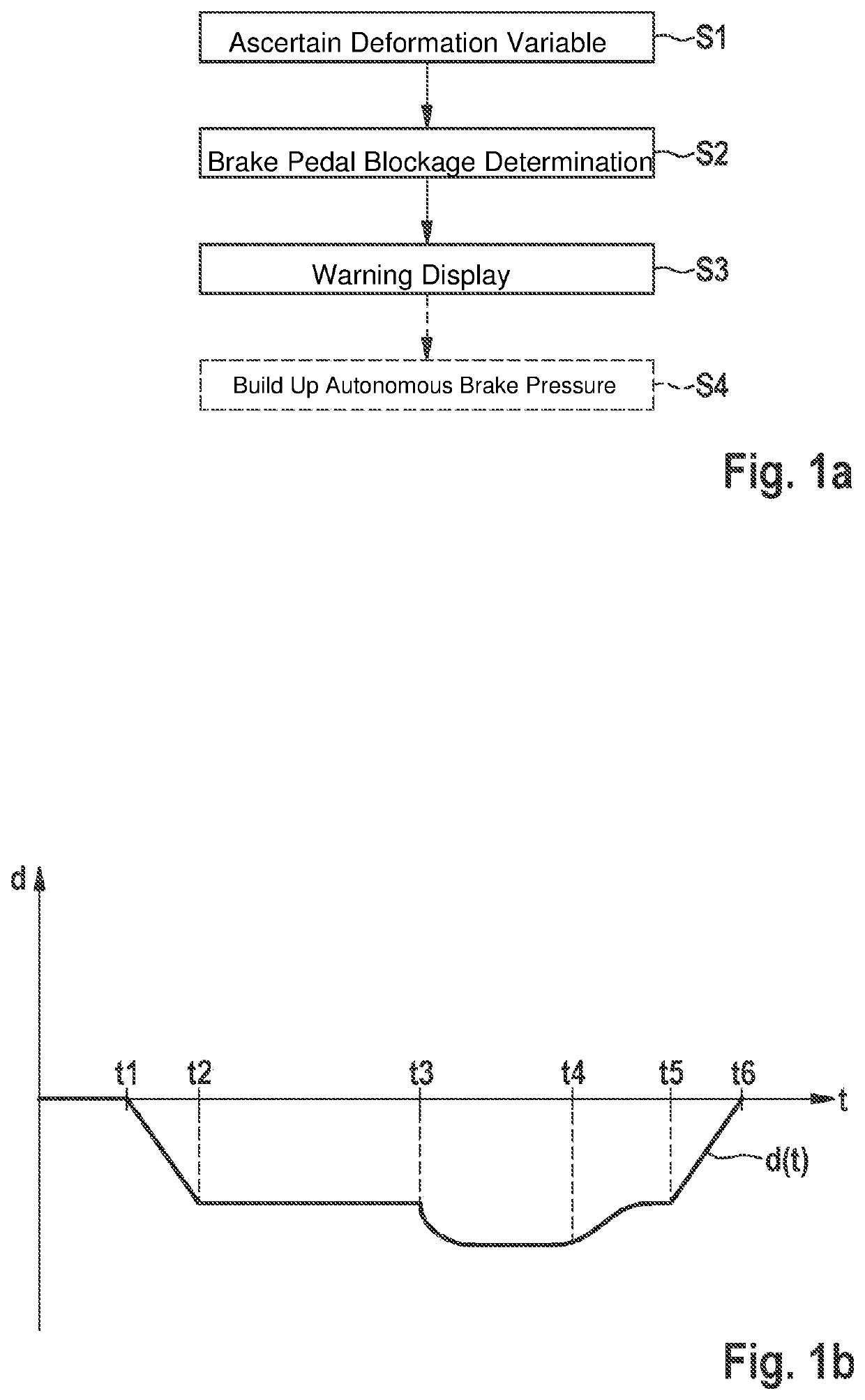 Sensor device and method for carrying out or boosting an autonomous build-up of brake pressure in a braking system with the aid of an active brake booster