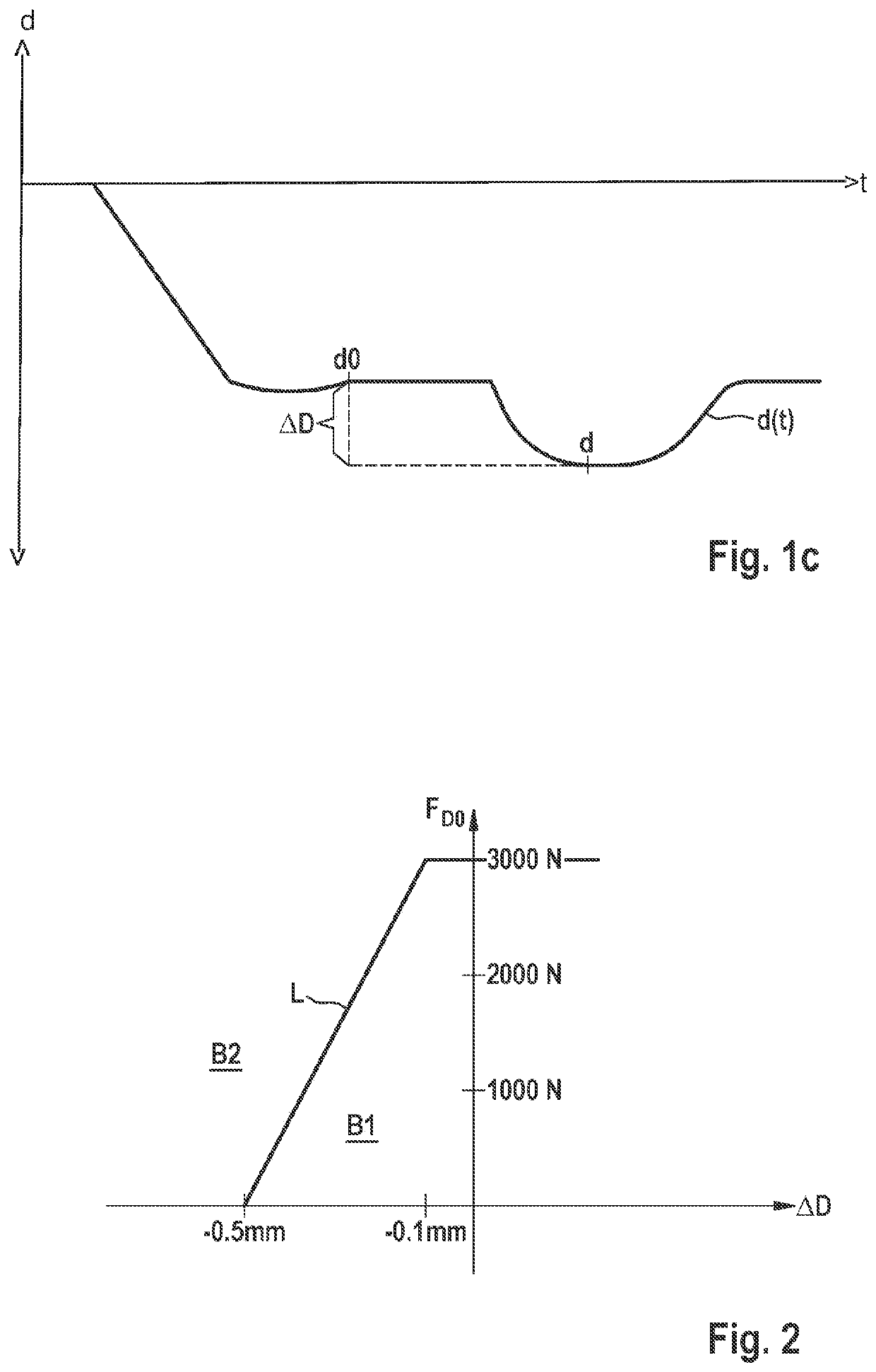 Sensor device and method for carrying out or boosting an autonomous build-up of brake pressure in a braking system with the aid of an active brake booster