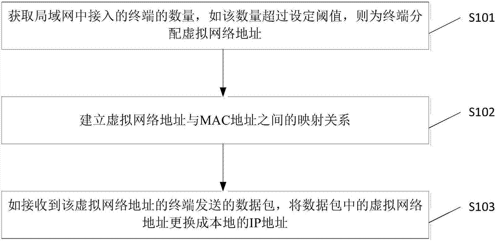 Method and system for applying virtual network addresses in network link