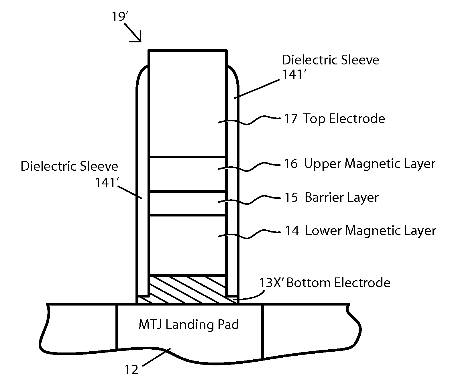 Mtj memory cell with protection sleeve and method for making same