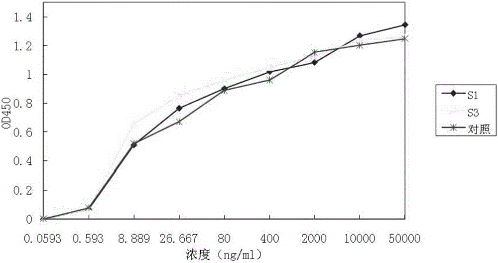 Bridged bispecific fusion protein