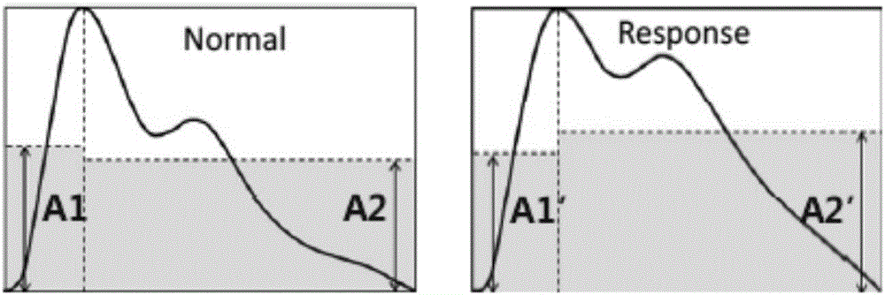 Cognitive load and pressure measurement method and device based on peripheral vessel strain