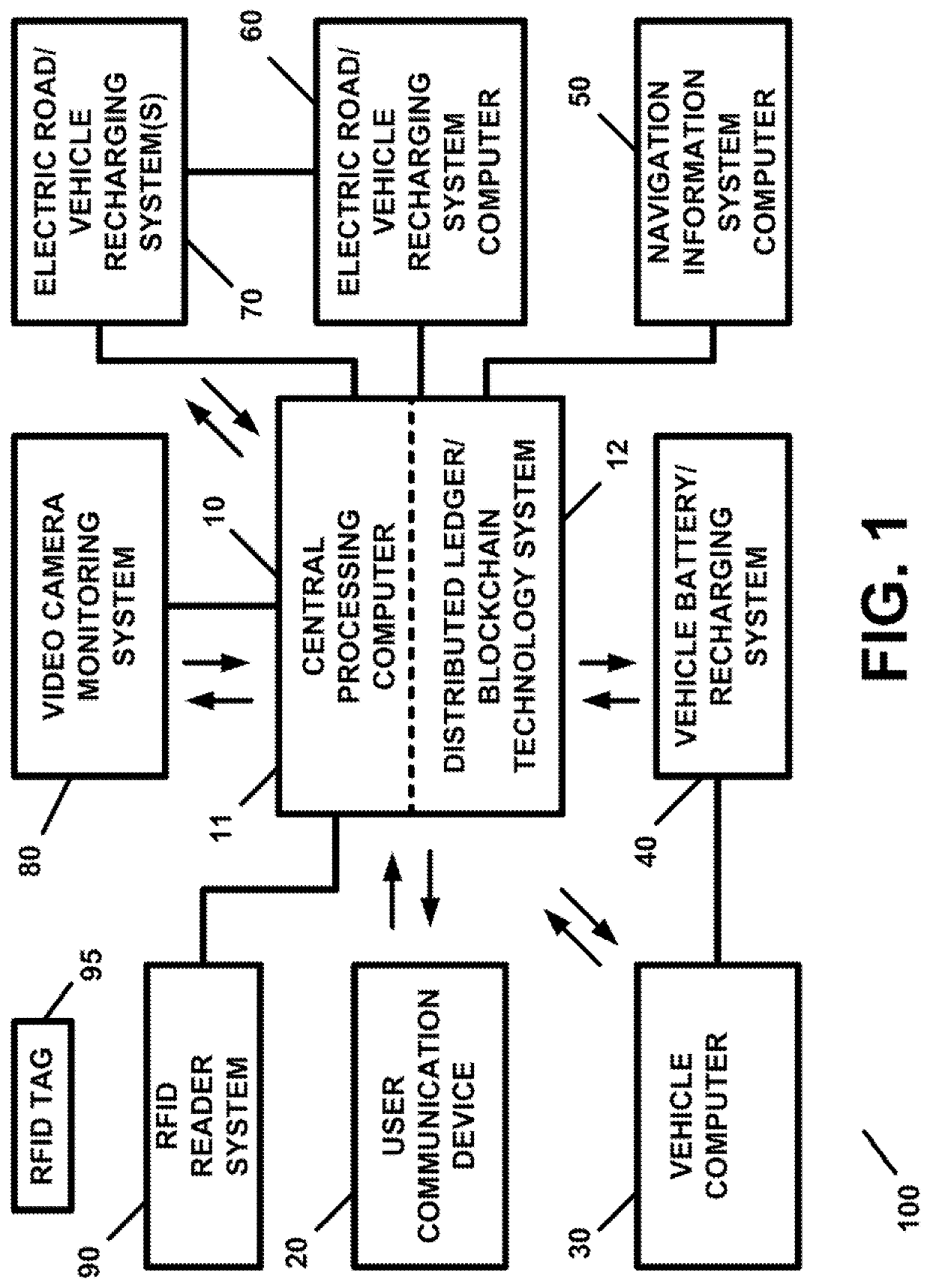 Battery power management apparatus and method for electric vehicles  and/or hybrid vehicles