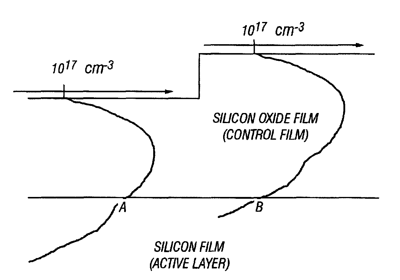 Semiconductor device and manufacturing method thereof