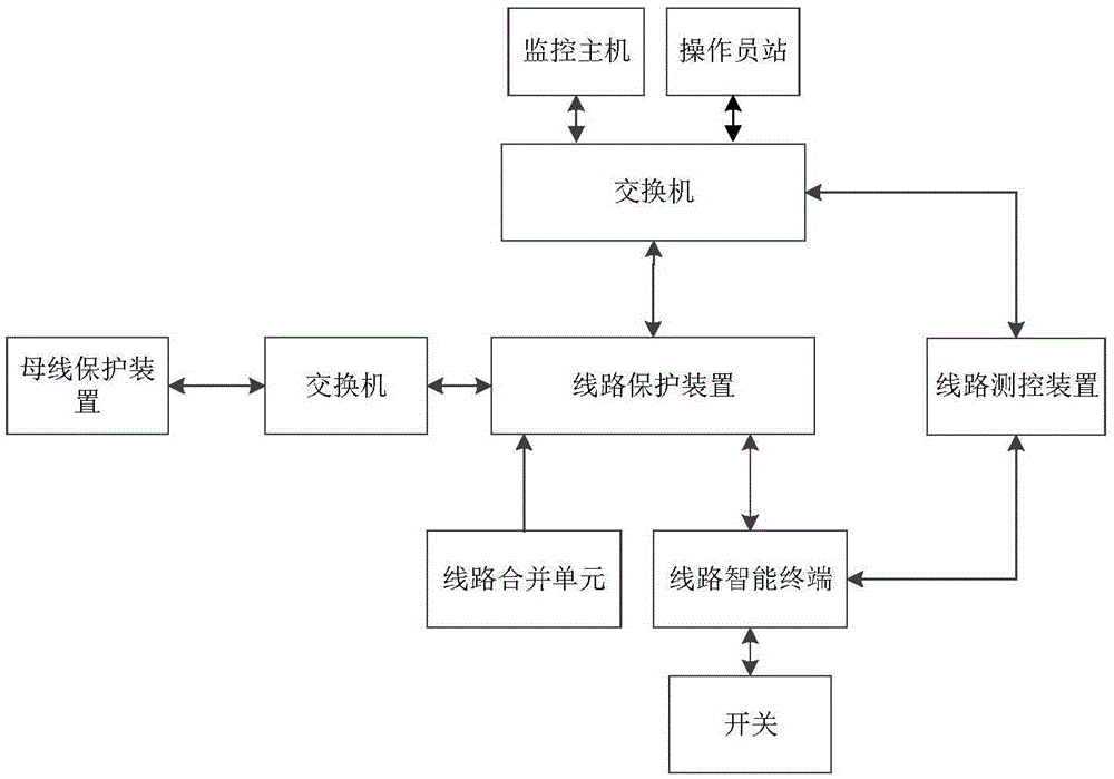 Transformer station equipment function association database establishing method and event association information group filtering method