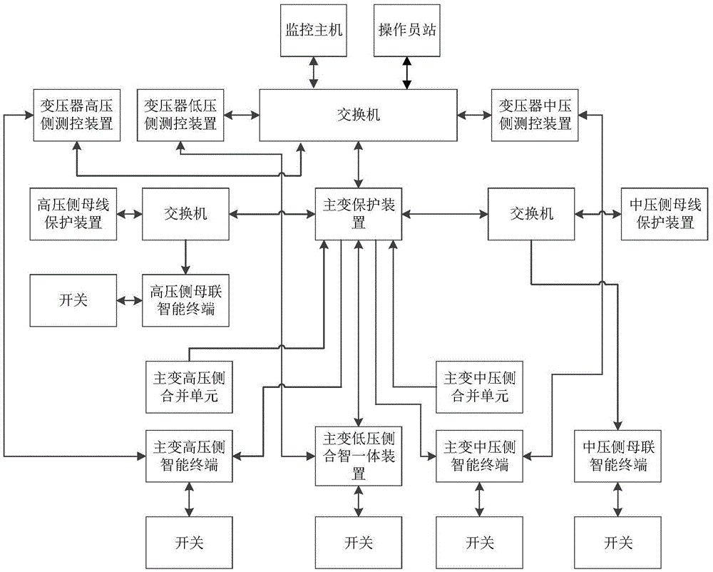 Transformer station equipment function association database establishing method and event association information group filtering method