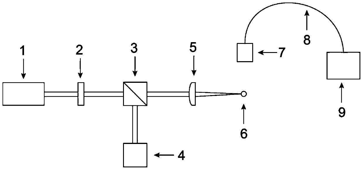 High-sensitivity immunoassay device and method based on ultrathin optical fiber micro-flow laser