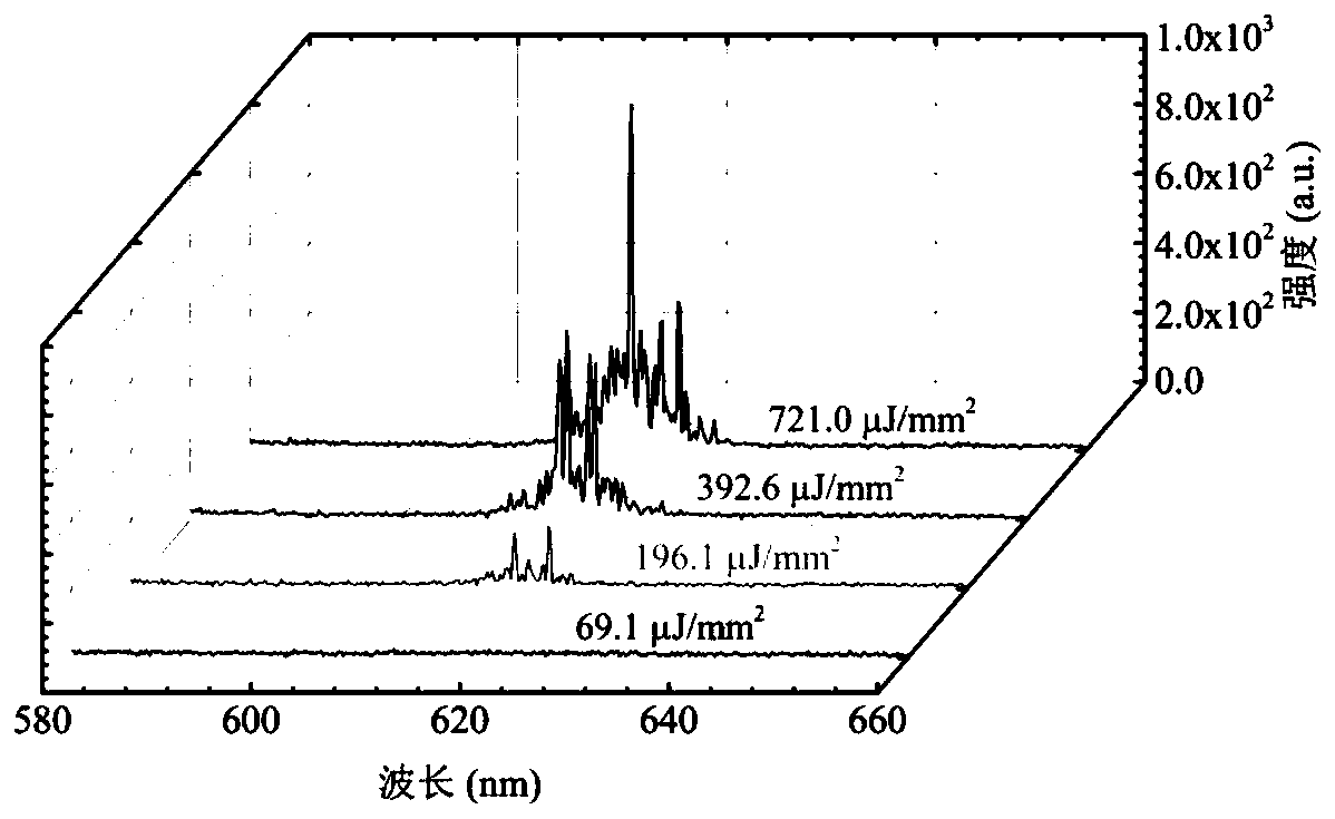 High-sensitivity immunoassay device and method based on ultrathin optical fiber micro-flow laser