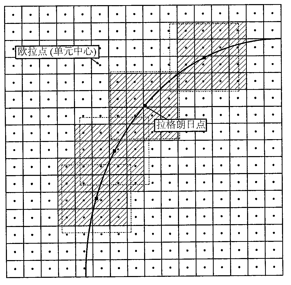 IB (Immersed Boundary) method