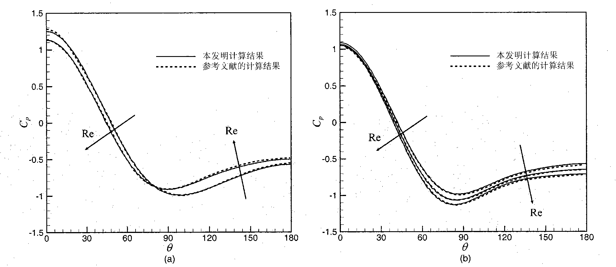 IB (Immersed Boundary) method